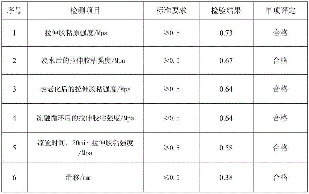 Waterproof tile-sticking tile adhesive