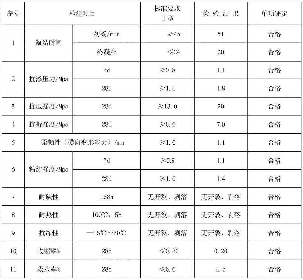 Waterproof tile-sticking tile adhesive