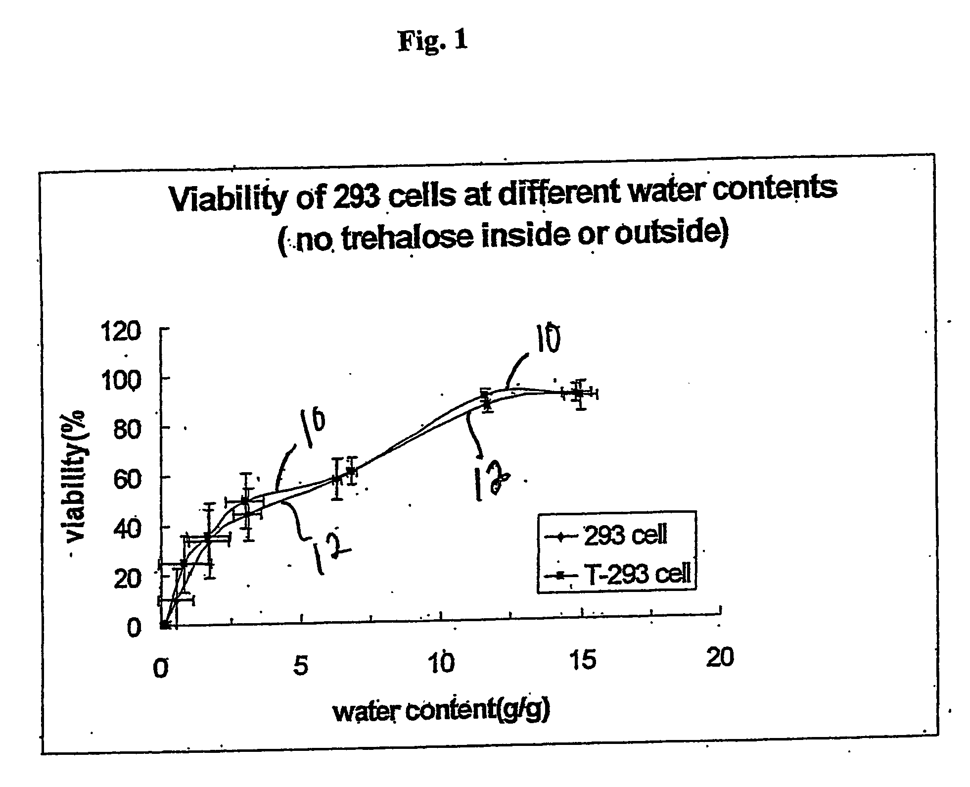 Methods for preserving nucleated mammalian cells