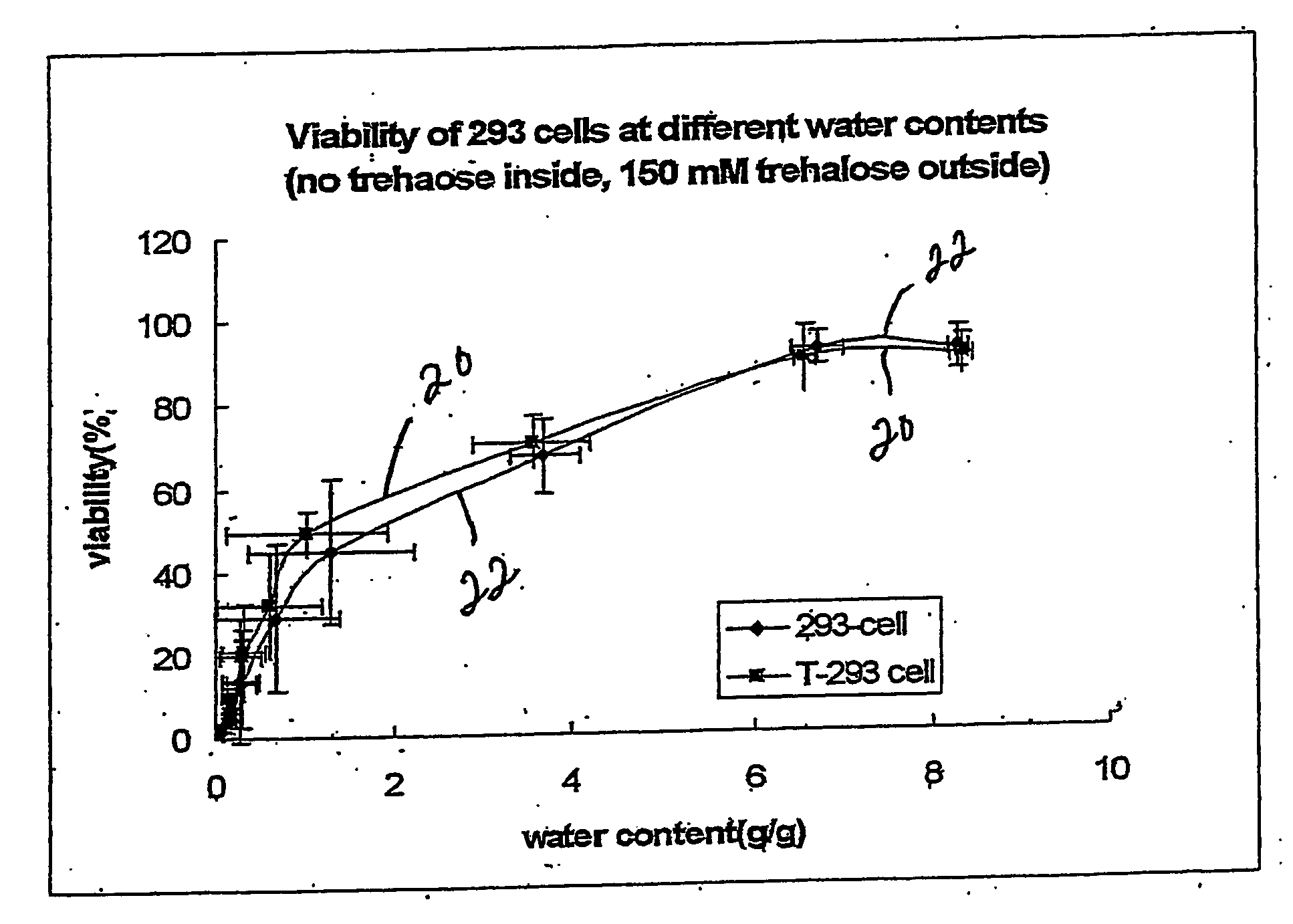 Methods for preserving nucleated mammalian cells