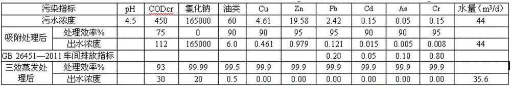 Method for recycling rare earth extraction residual wastewater with high sodium salt content