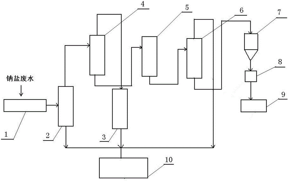 Method for recycling rare earth extraction residual wastewater with high sodium salt content