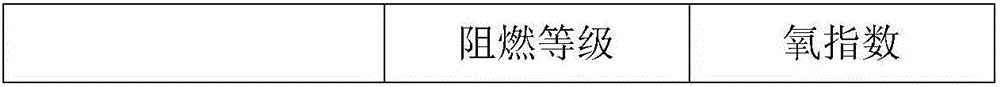 Anti-flaming polyamide composite material with good printing performance and preparation method thereof