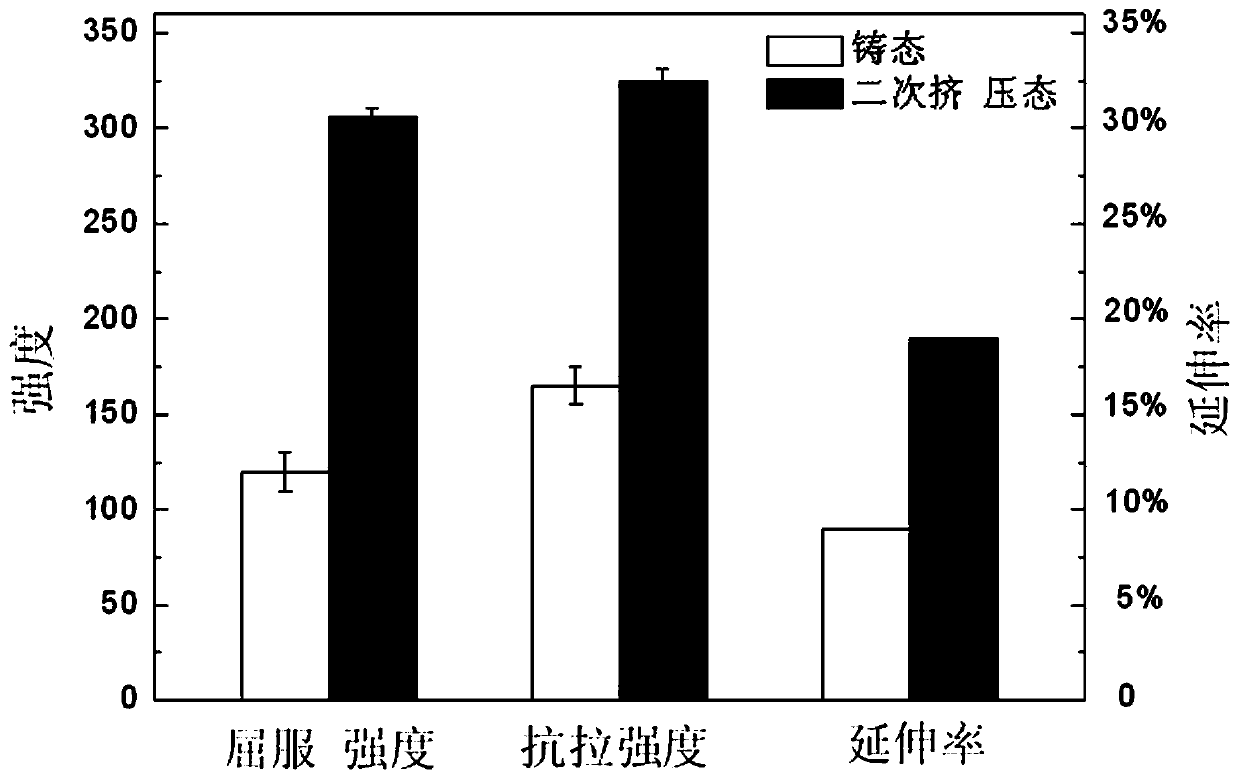 A kind of absorbable orthopedic implant magnesium alloy and preparation method thereof