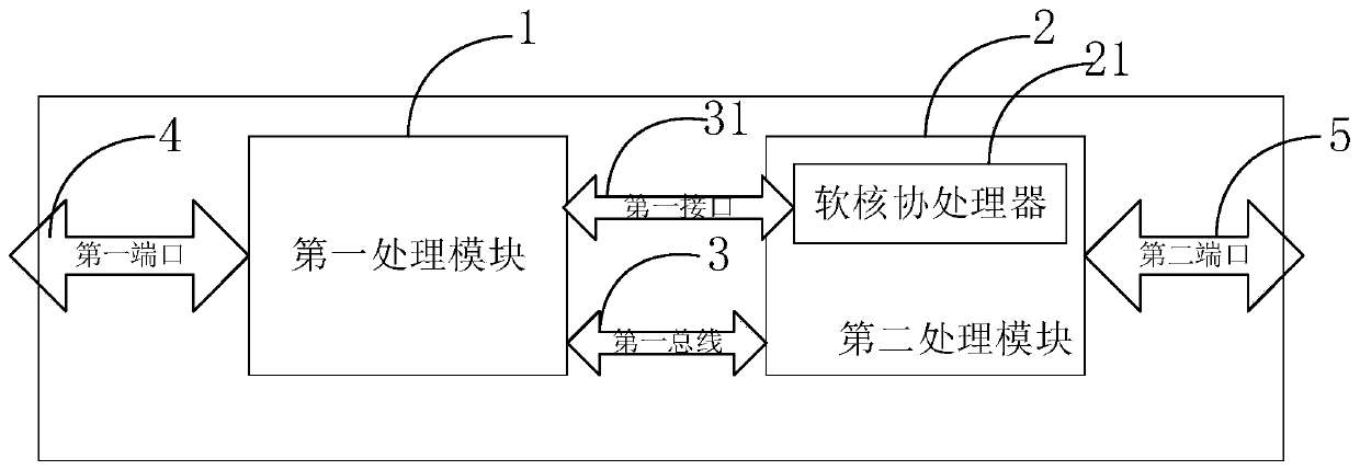 Integrated circuit computing device and computing processing system