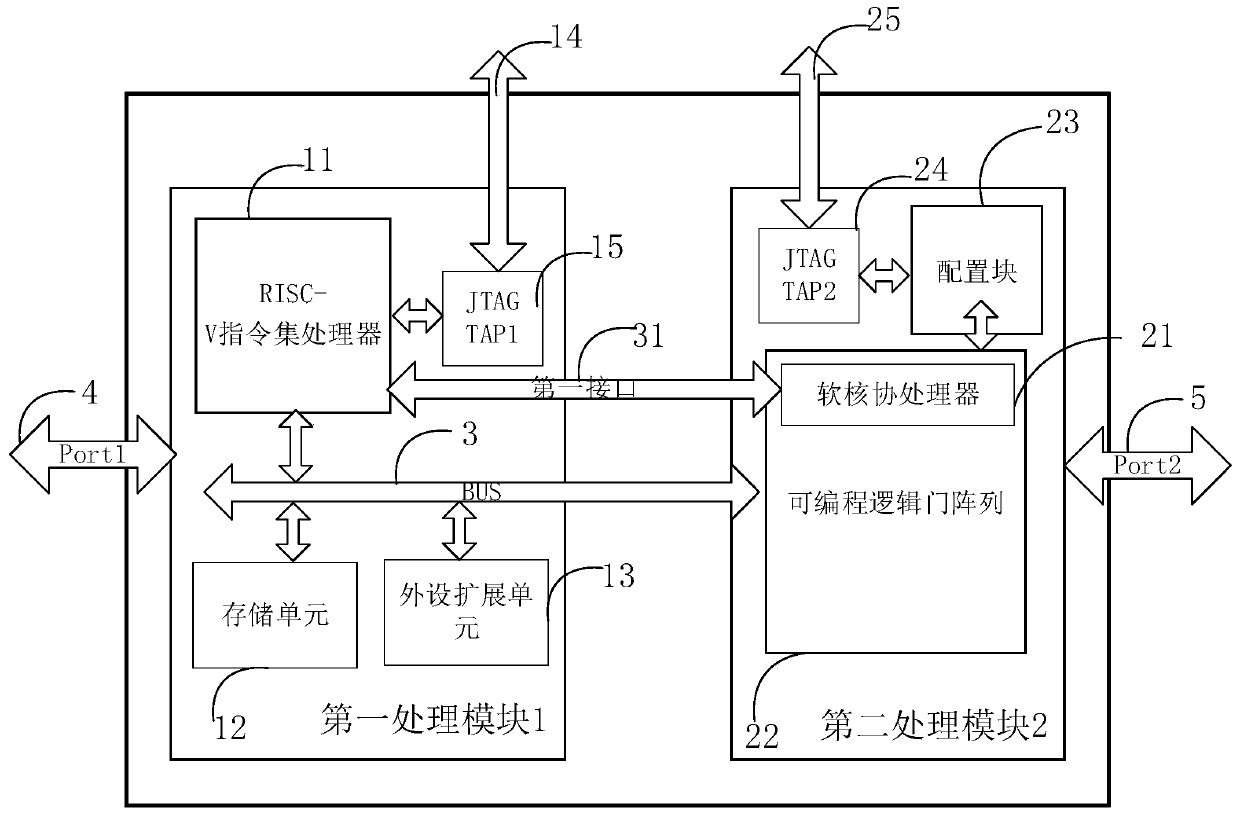 Integrated circuit computing device and computing processing system