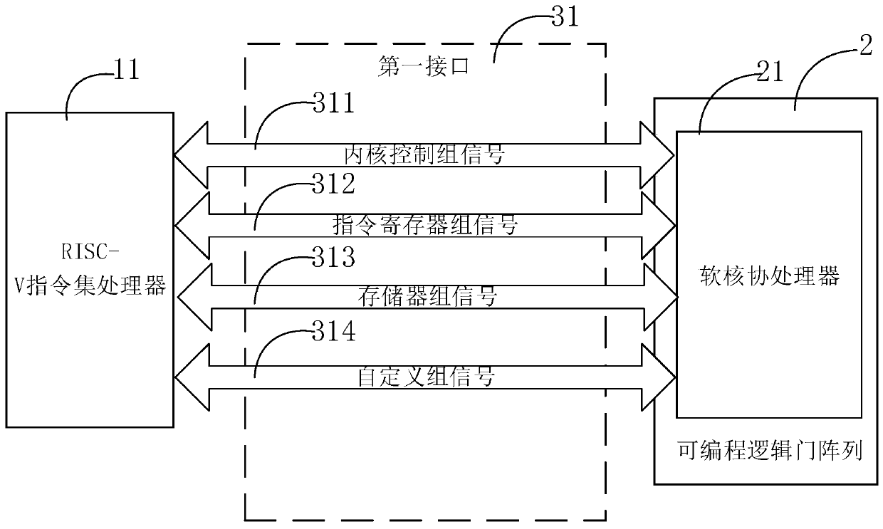 Integrated circuit computing device and computing processing system