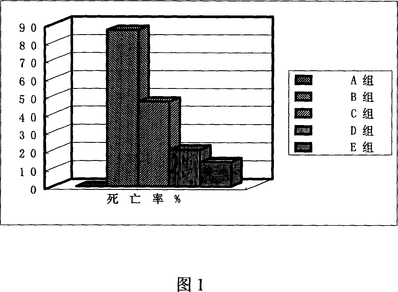 Application of phillyrin in preparation for treating endotoxemia