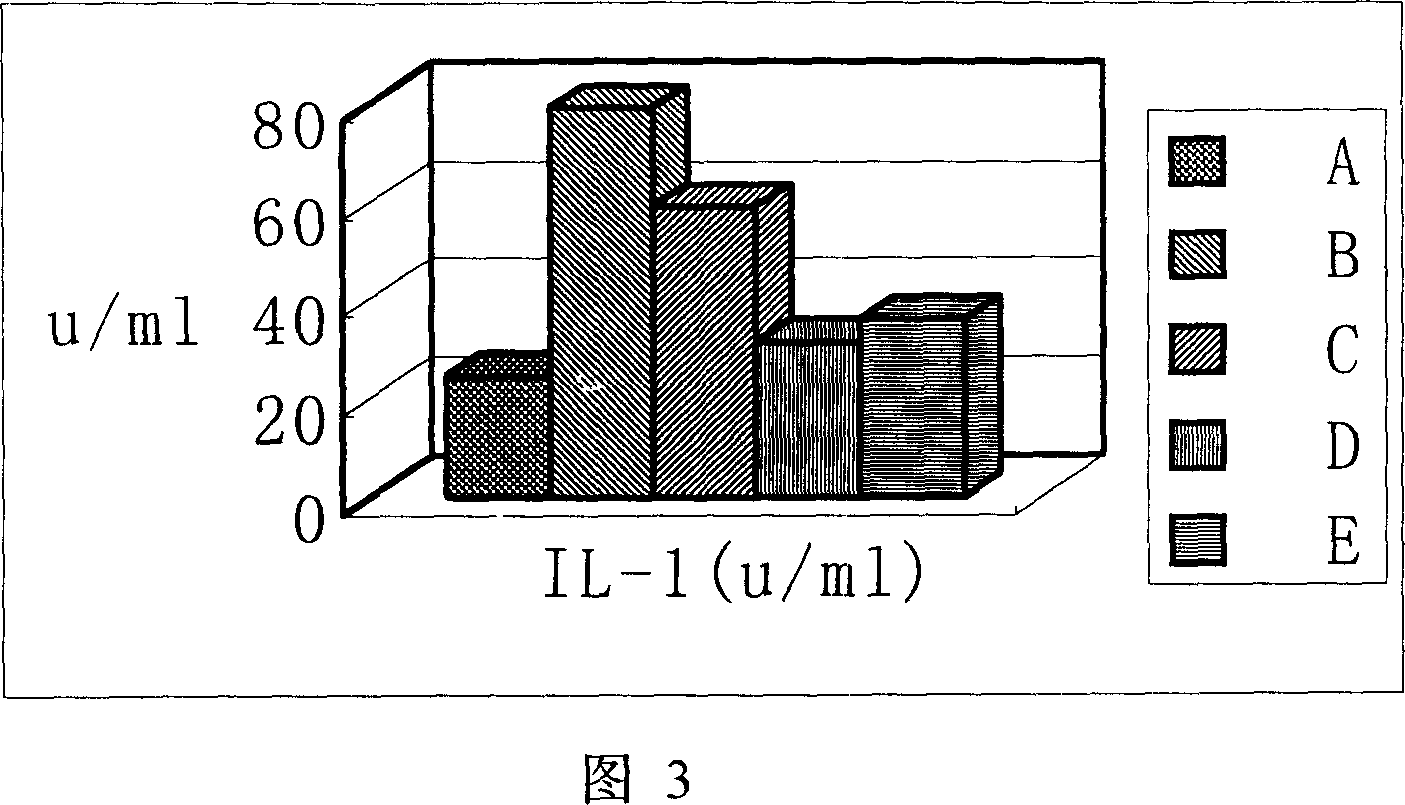 Application of phillyrin in preparation for treating endotoxemia