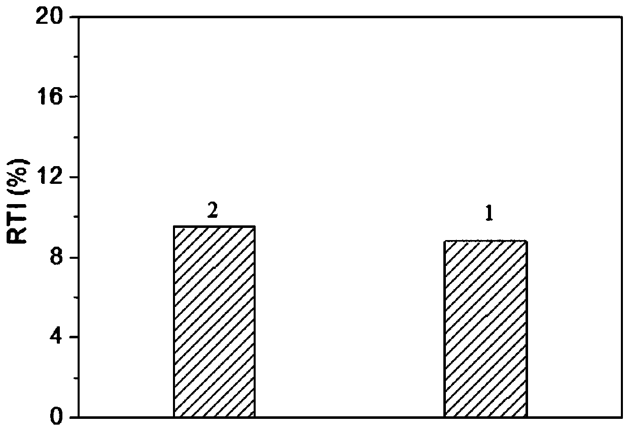 A membrane fouling vibration control device in the process of treating algae-containing water with a roll-type low-pressure membrane and a method for controlling membrane fouling using the device