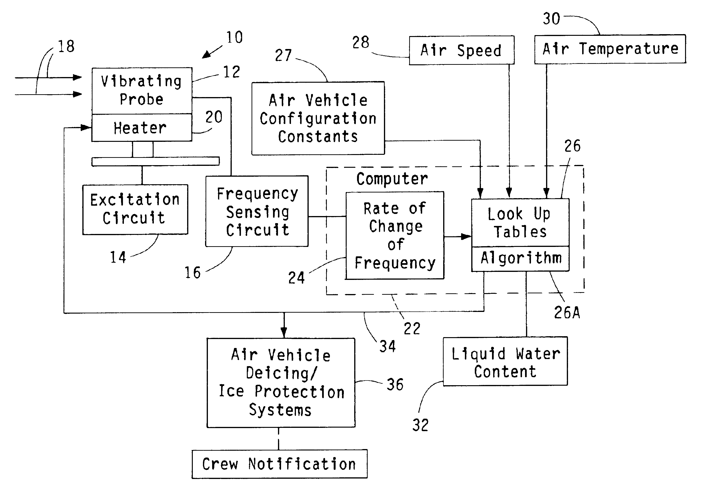 Liquid water content measurement apparatus and method