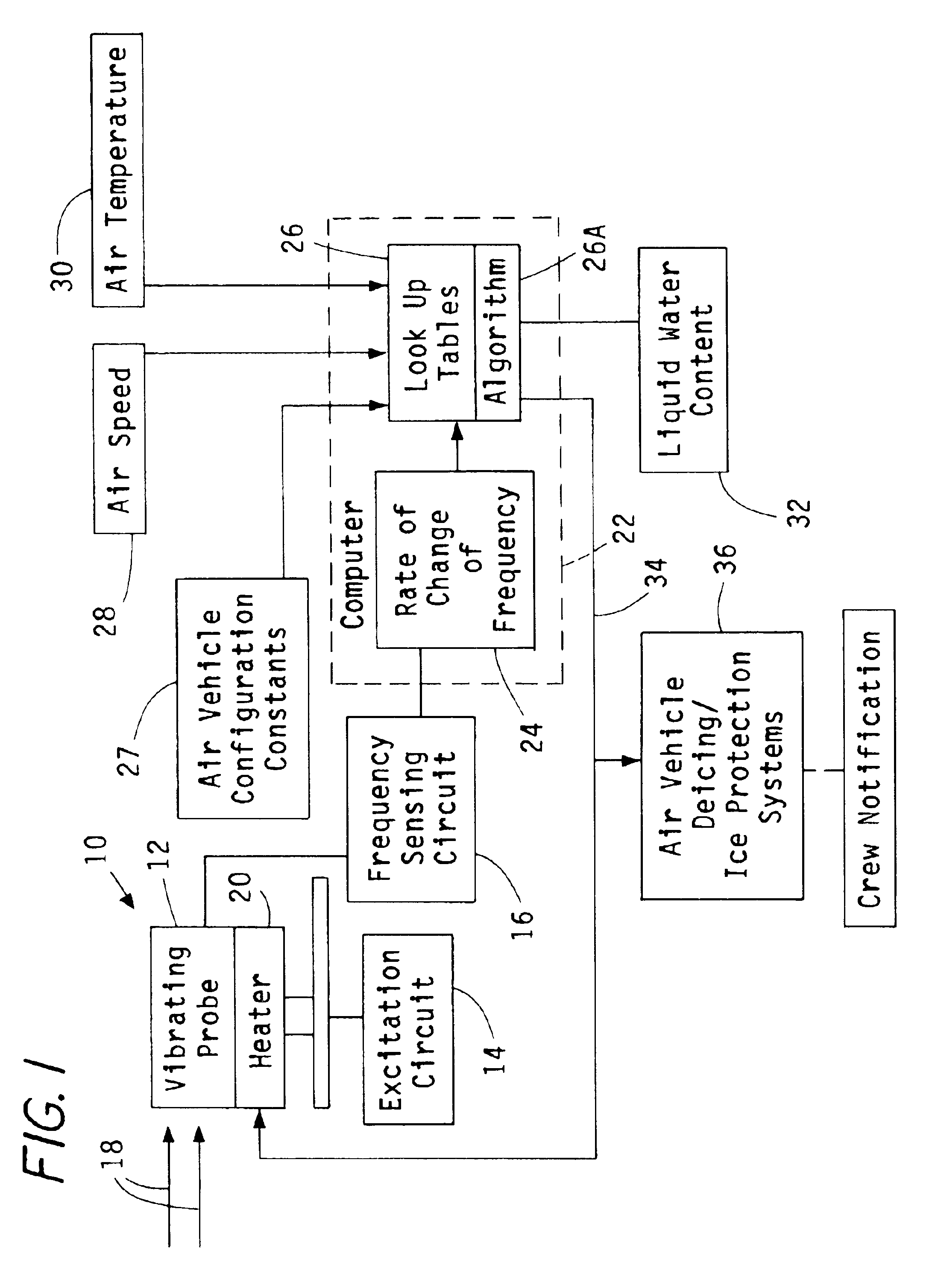 Liquid water content measurement apparatus and method