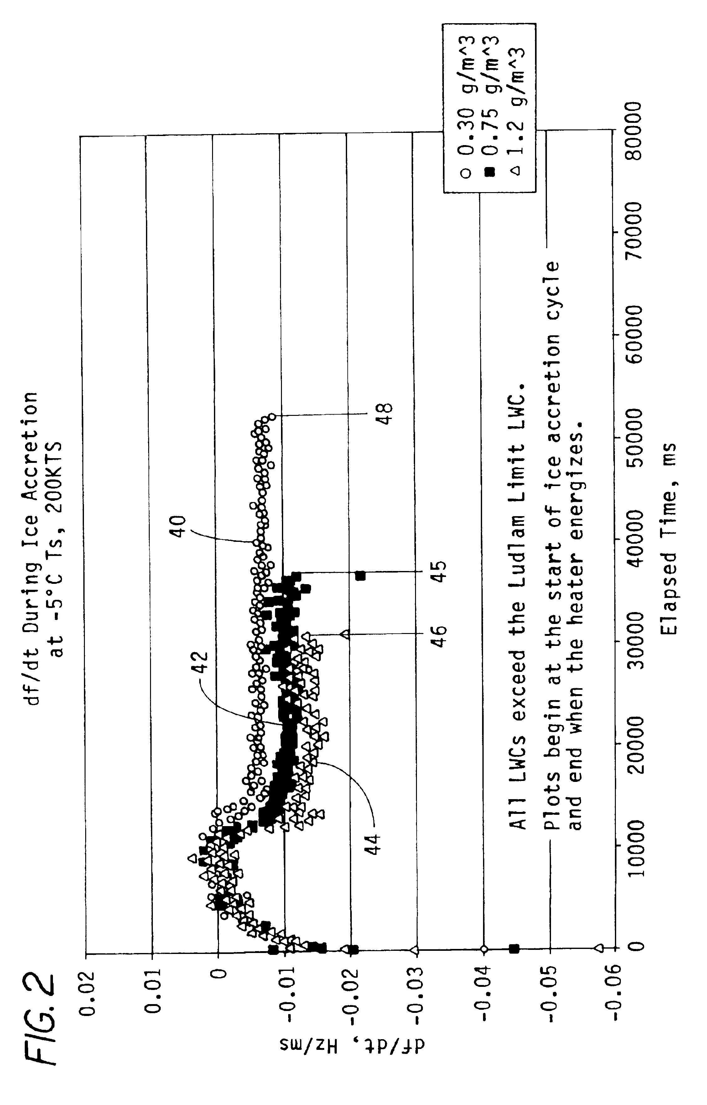 Liquid water content measurement apparatus and method