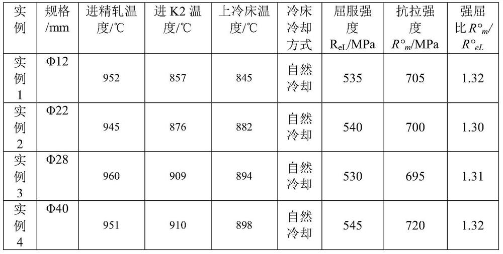 HRB500E ordinary-speed hot-rolled ribbed steel bar with tensile-to-yield ratio greater than 1.28 and production method thereof