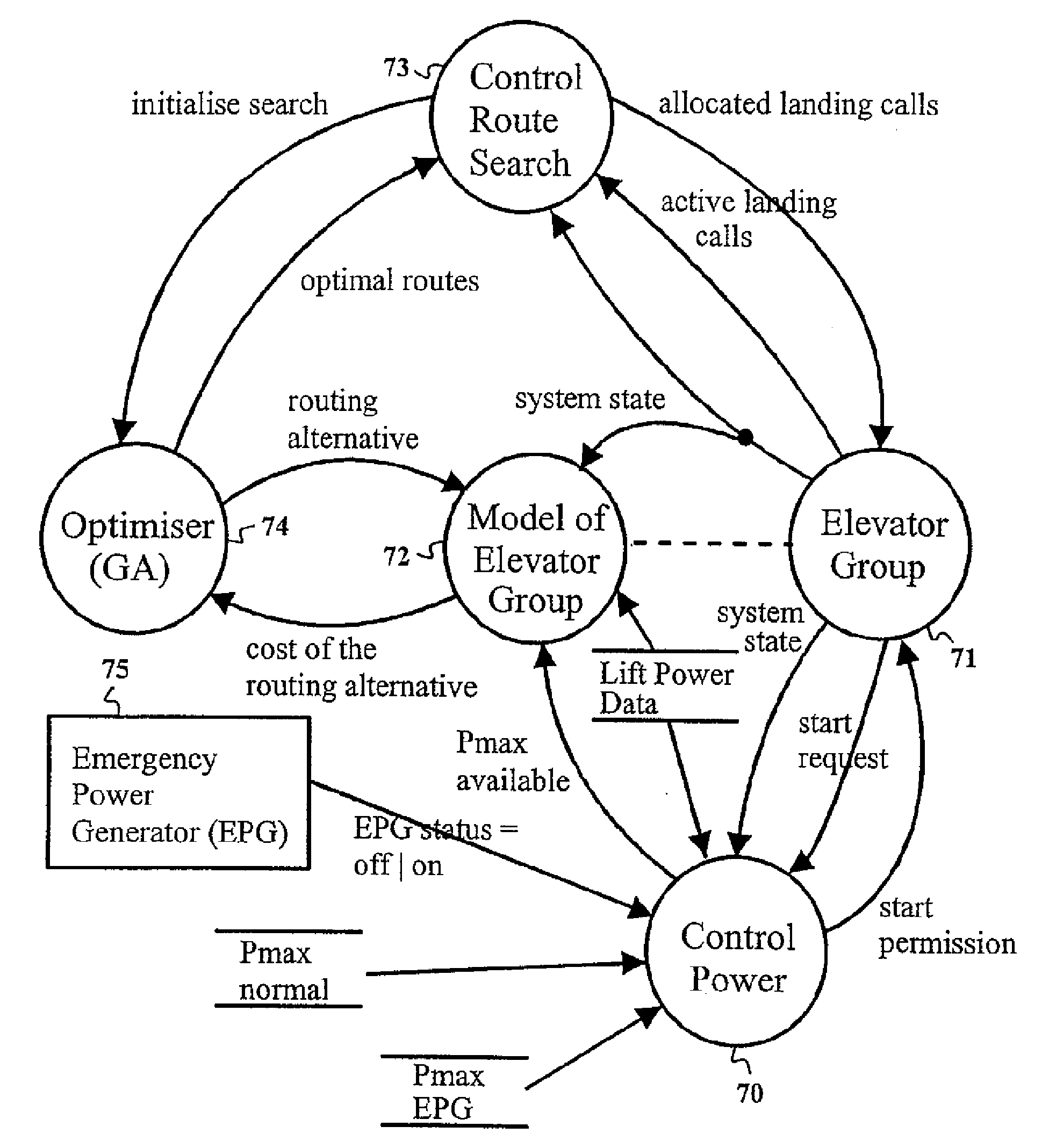 Elevator system