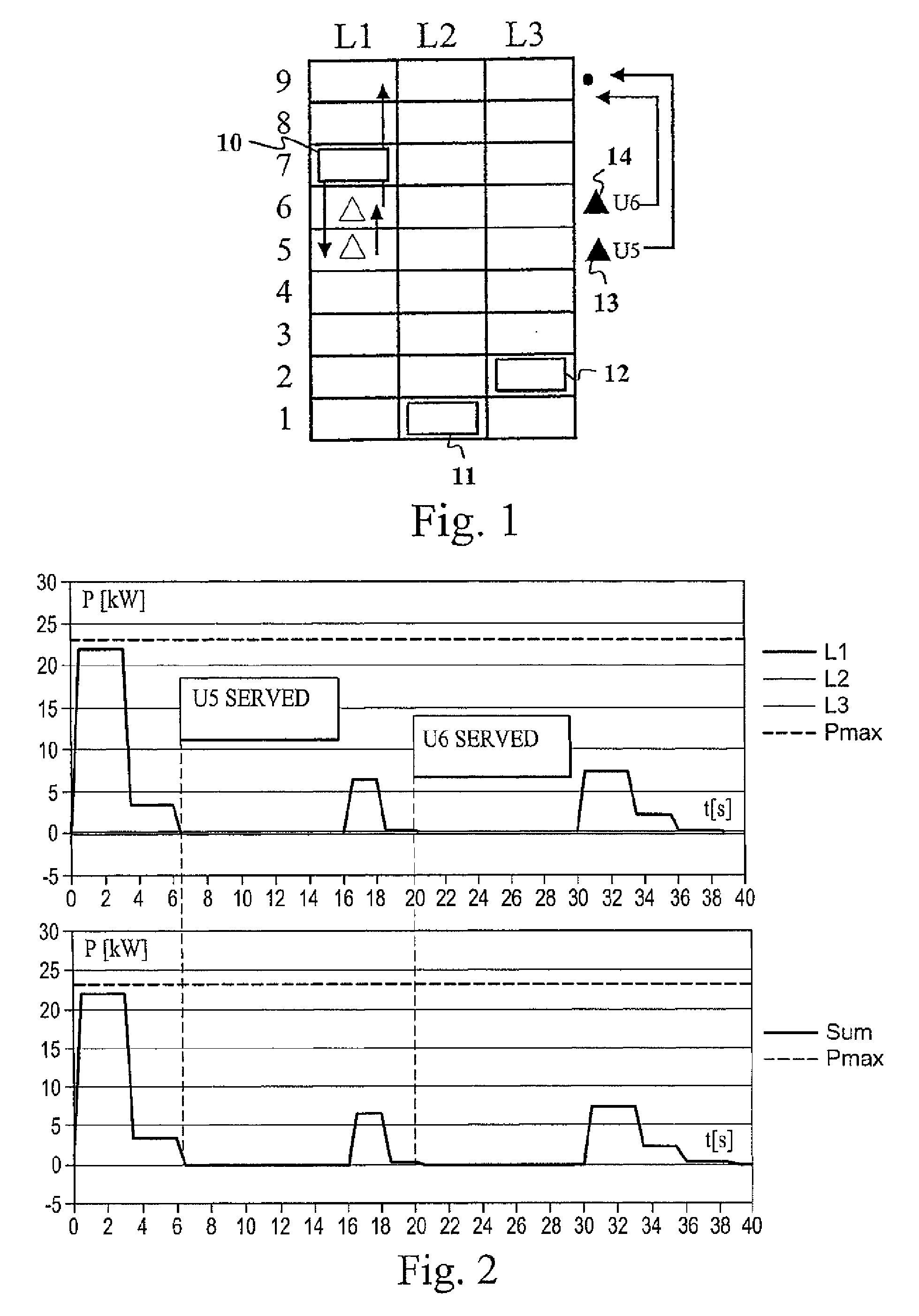 Elevator system