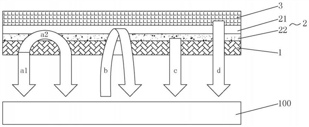 Heating thermal fabric