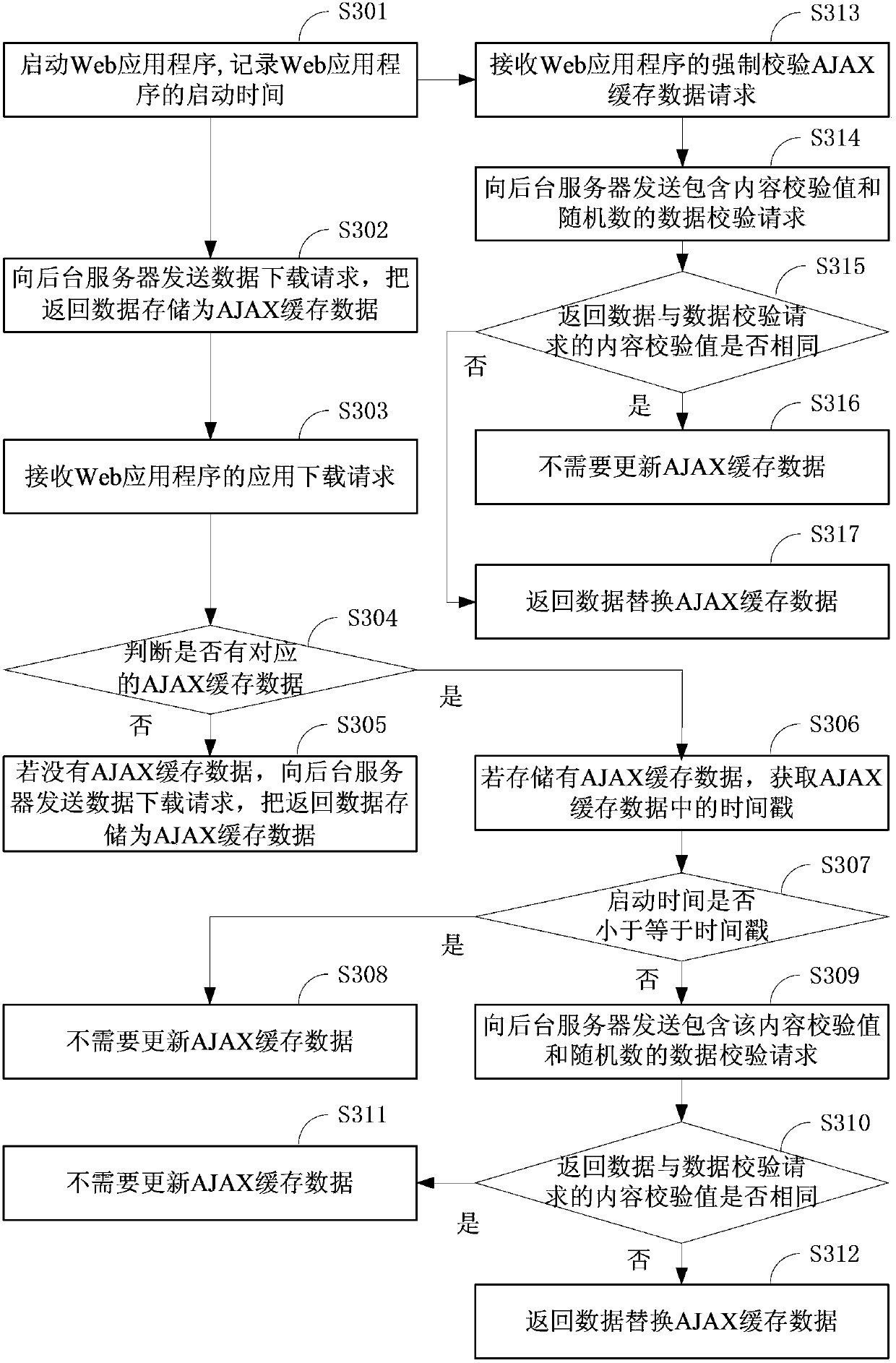 Method, terminal and system for updating caches