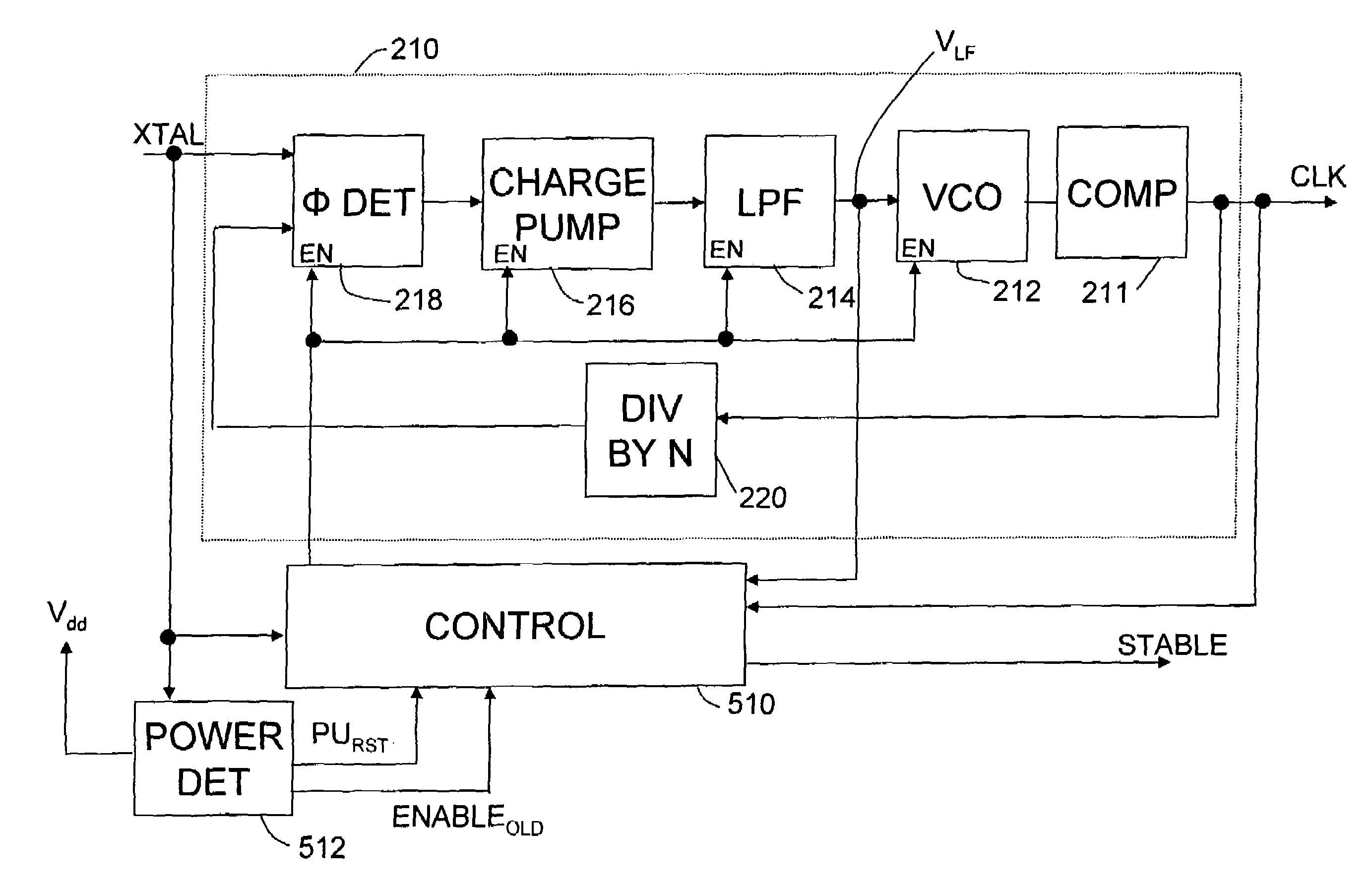 Powerup control of PLL