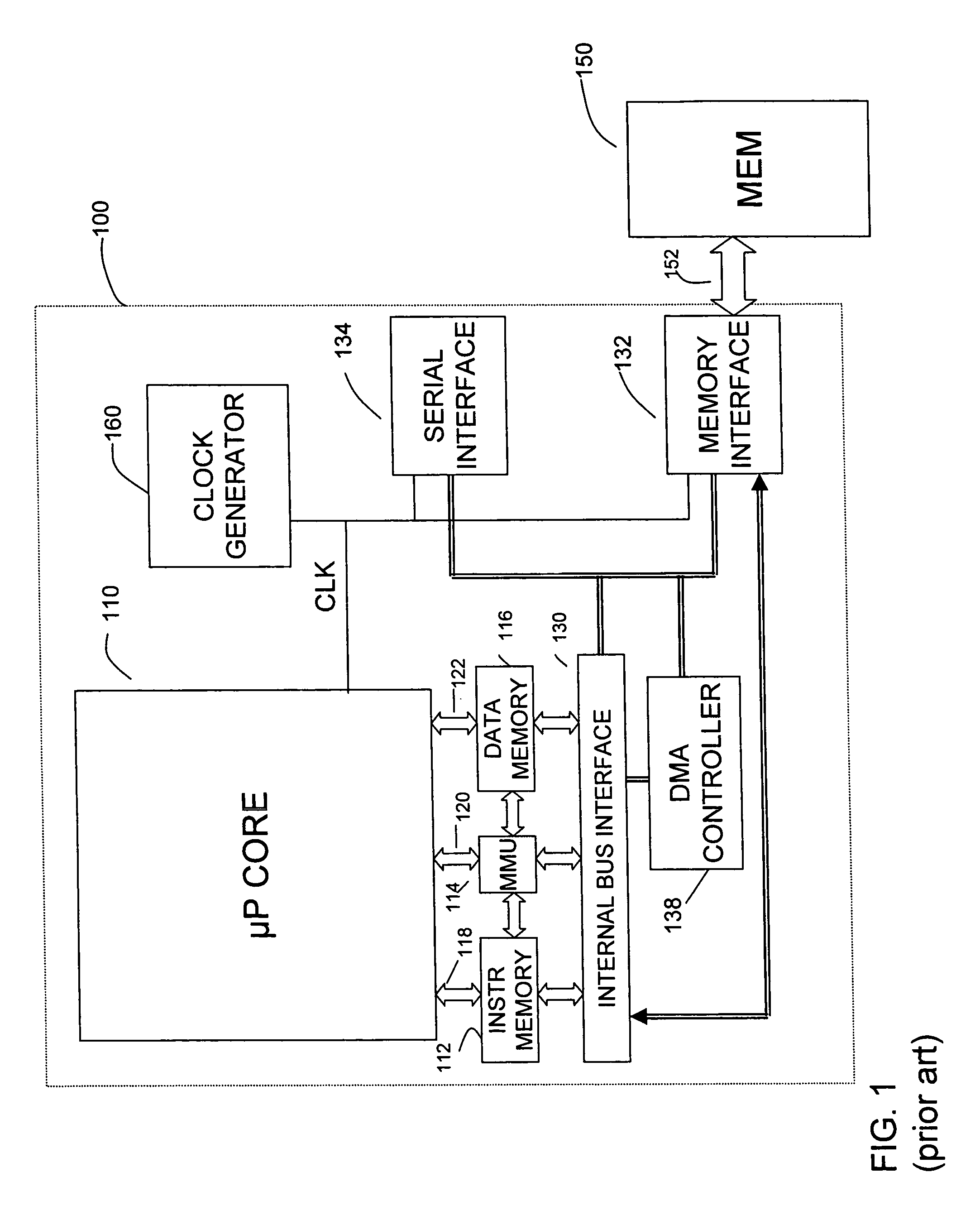 Powerup control of PLL