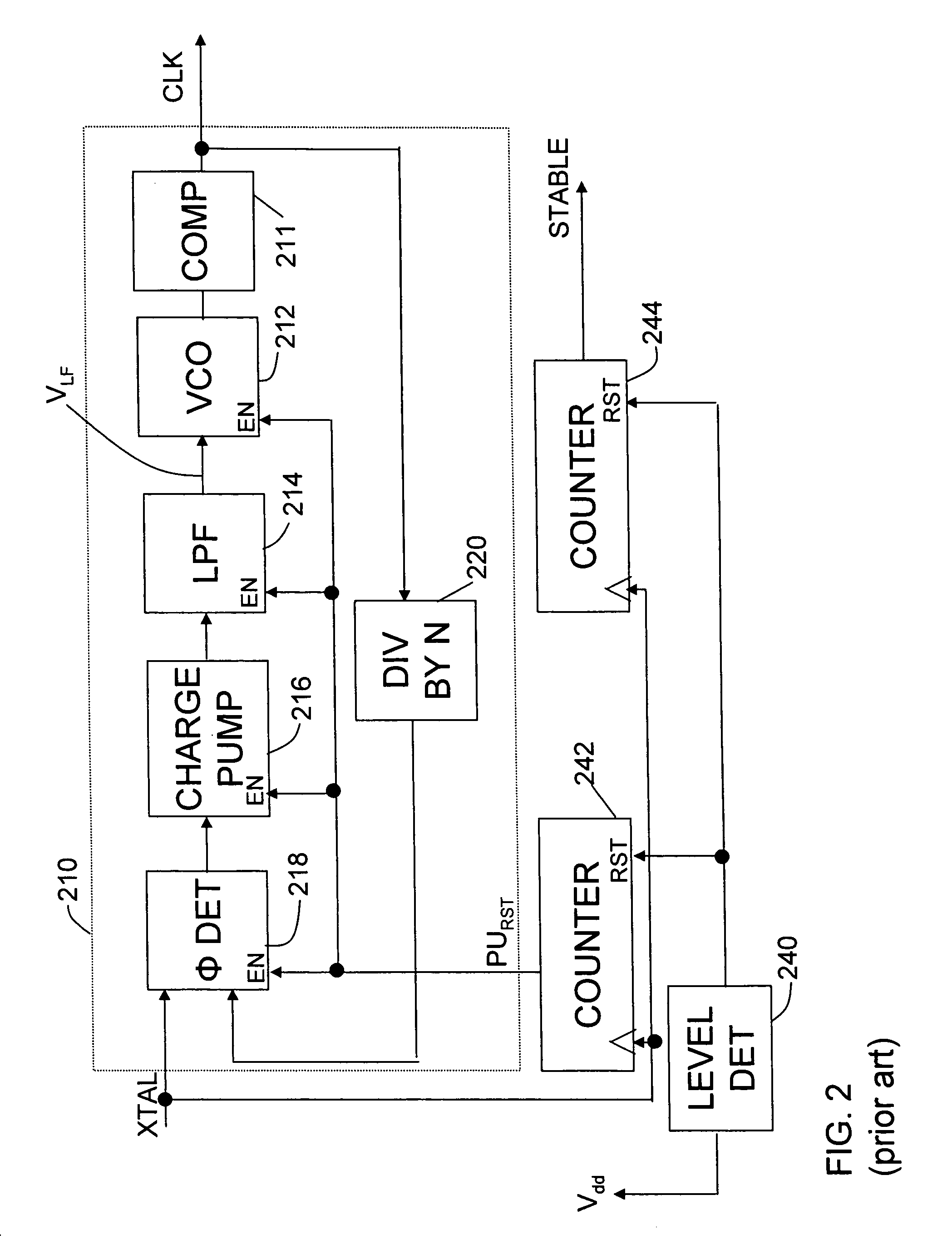 Powerup control of PLL