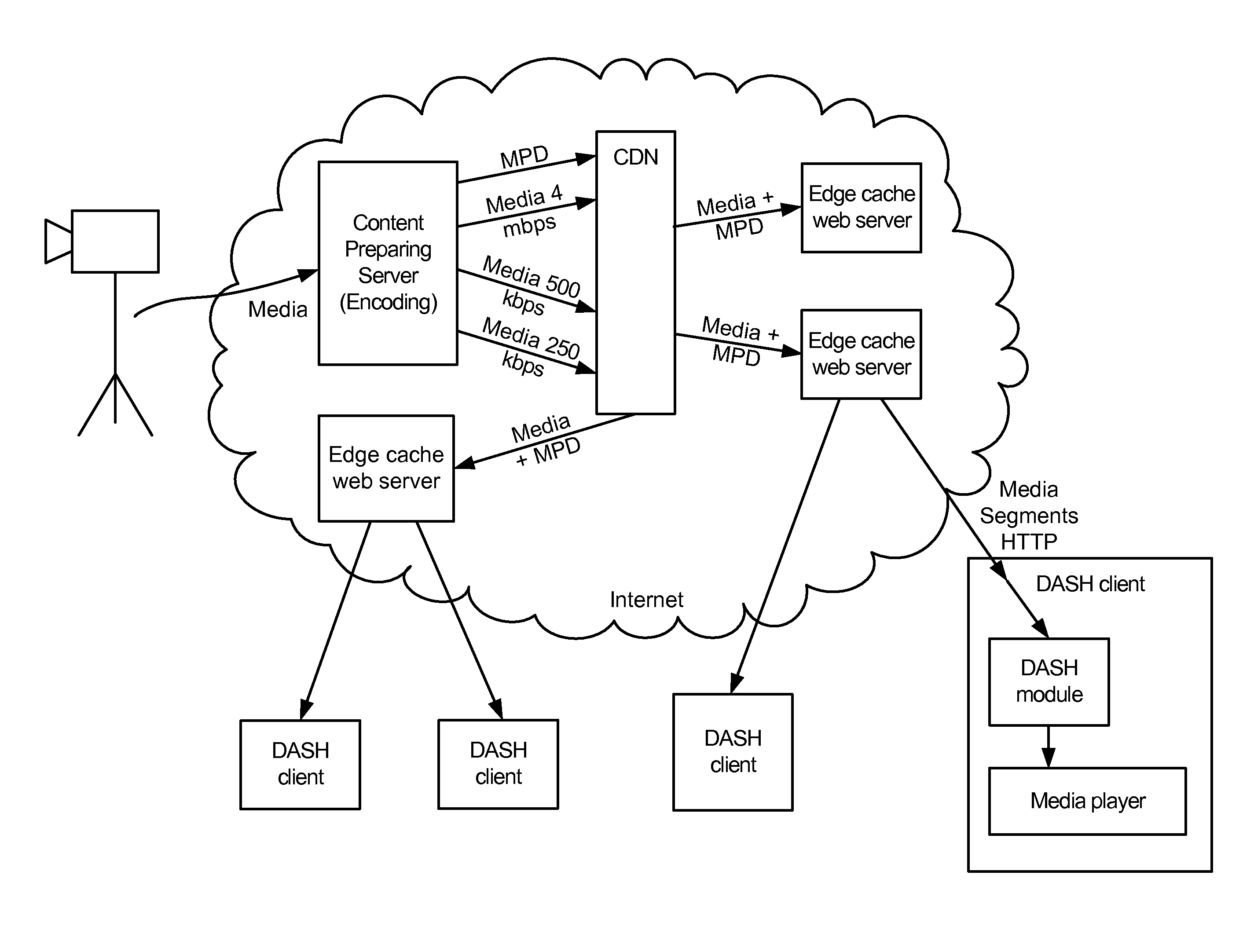 Dash client and receiver with download rate acceleration