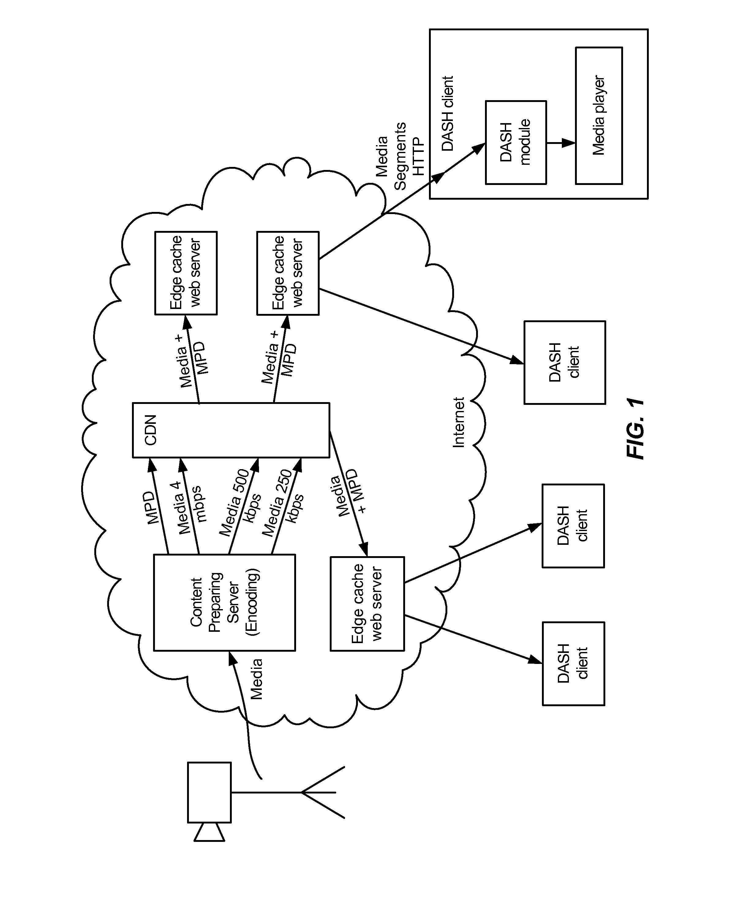 Dash client and receiver with download rate acceleration