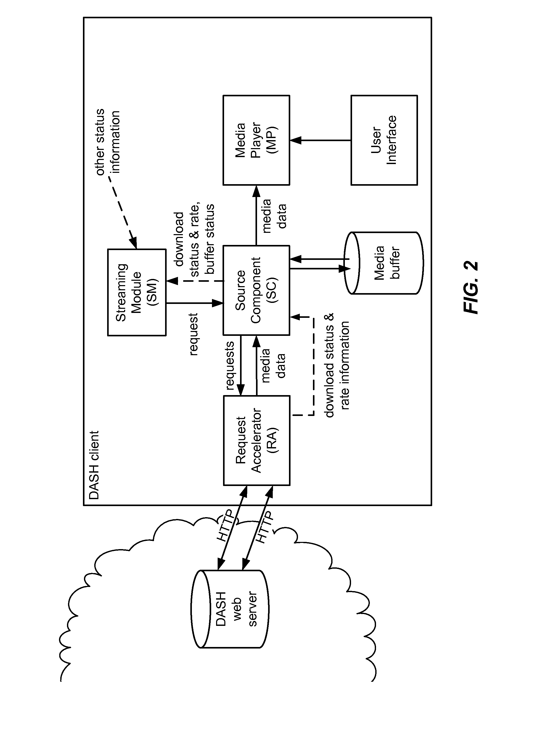 Dash client and receiver with download rate acceleration