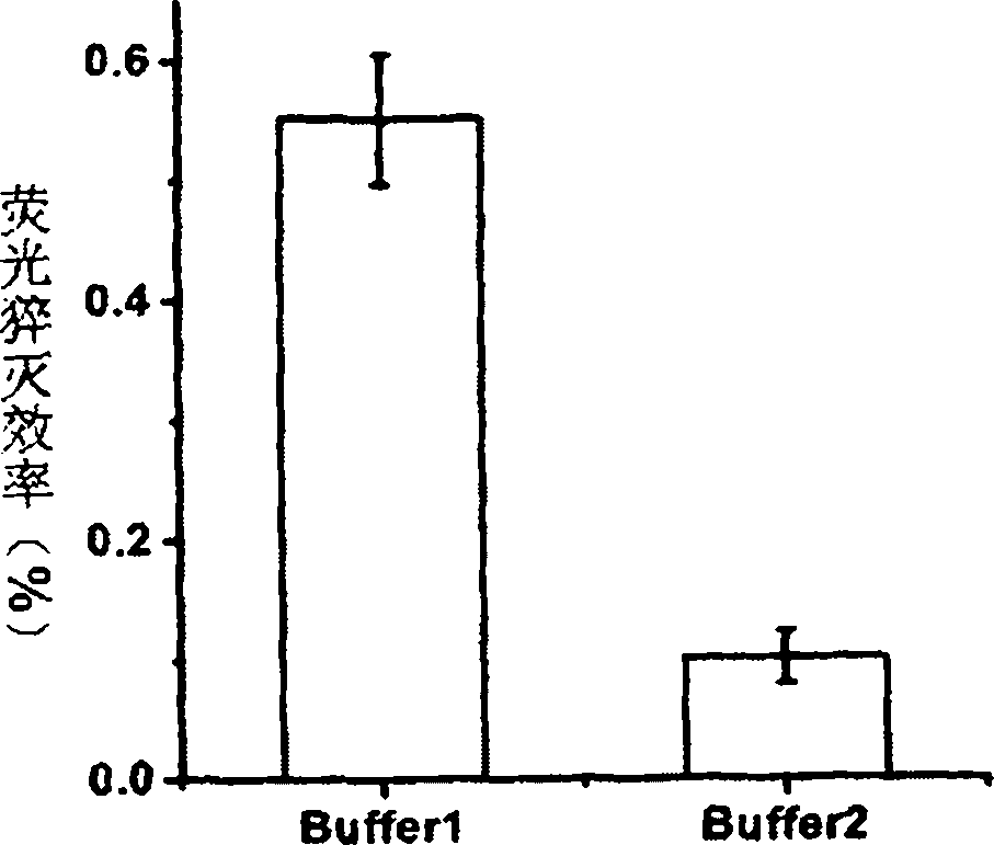 MSO/GO (Mercury-Specific Oligonucleotide/Graphene Oxide) based water environment mercury ion detecting method and kit