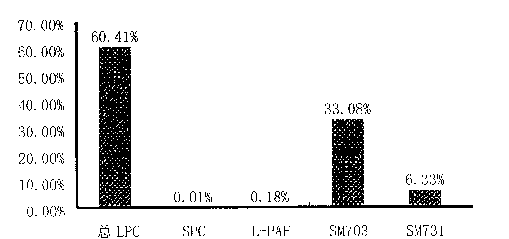 Preparation and application of kit used for testing content of lipid molecules in human blood sample and diagnosing colorectal adenomas