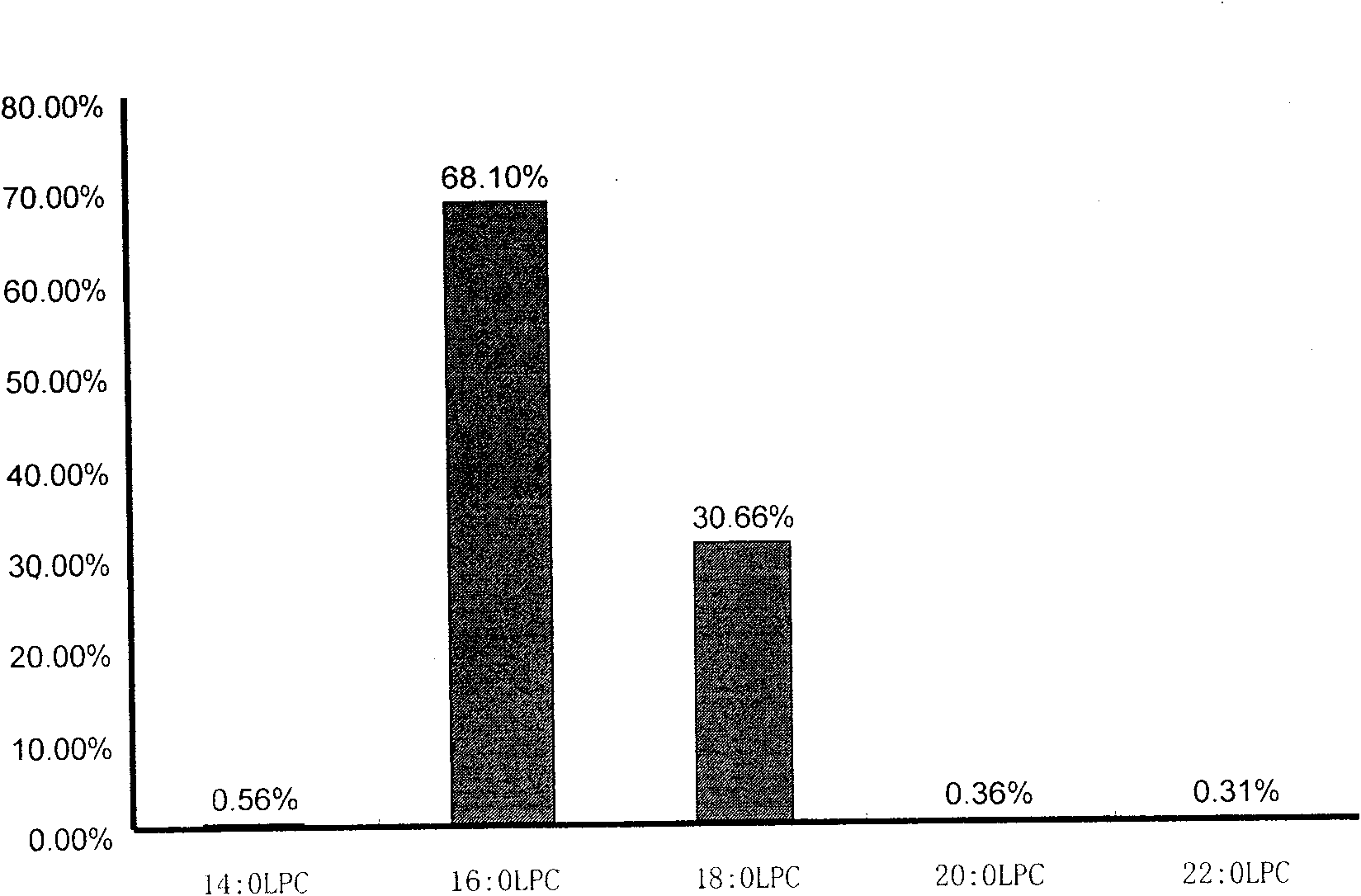 Preparation and application of kit used for testing content of lipid molecules in human blood sample and diagnosing colorectal adenomas