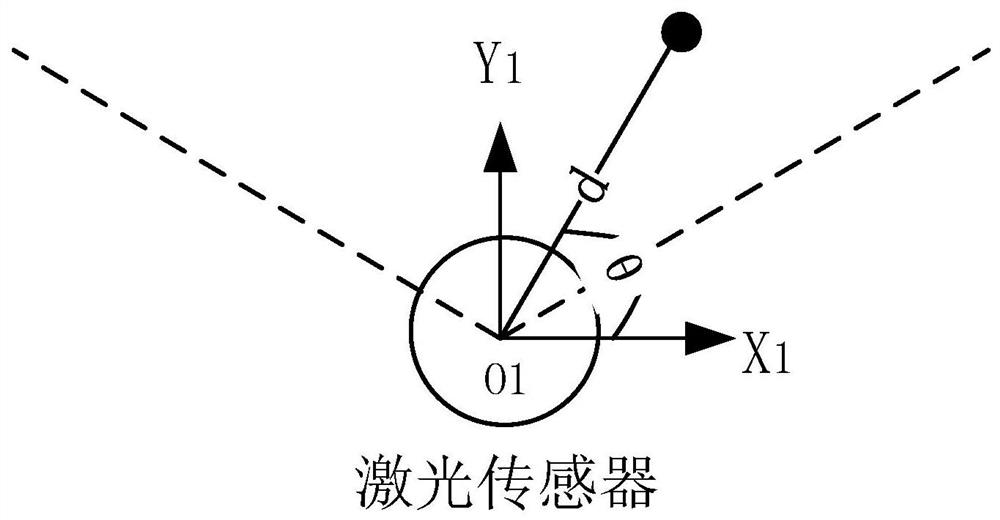 Repositioning method and system based on mobile robot