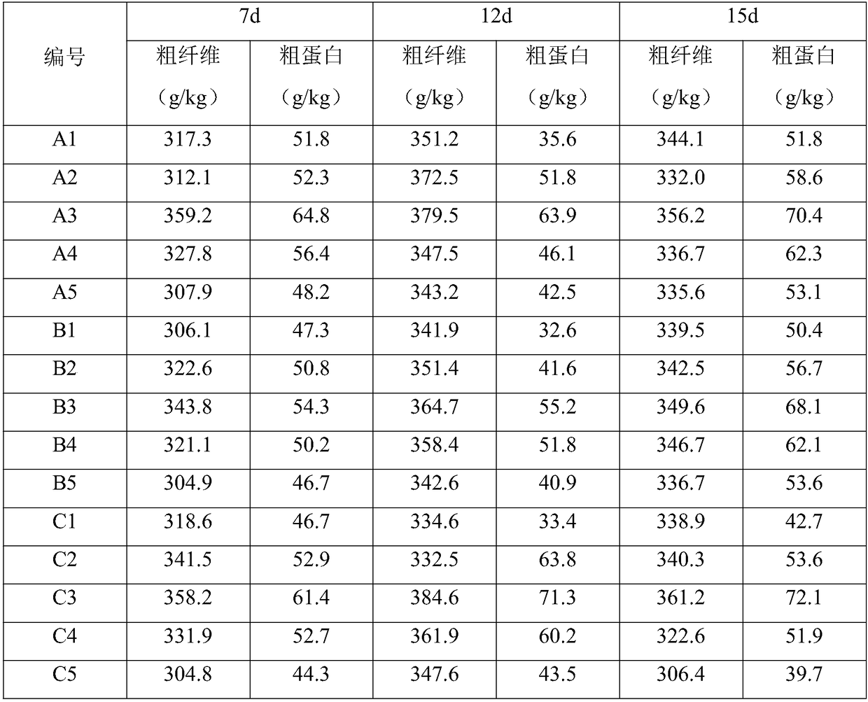 Biological organic fertilizer and preparation method and application thereof