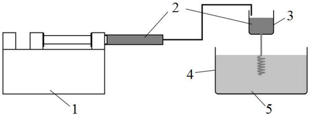 Manufacturing process of a spiral ceramic spring