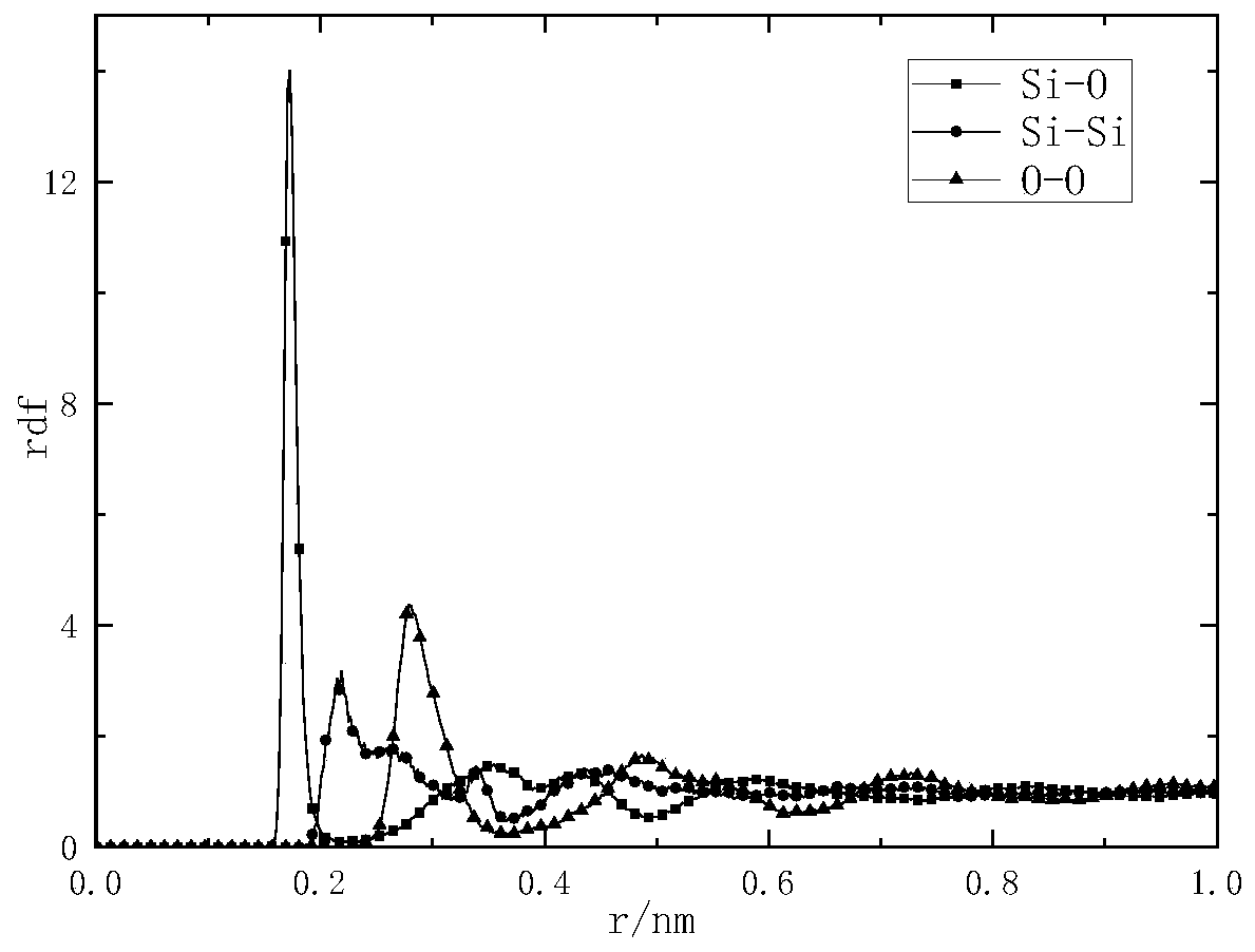 Method for studying diffusion coefficients of water vapor and oxygen in amorphous silicon dioxide