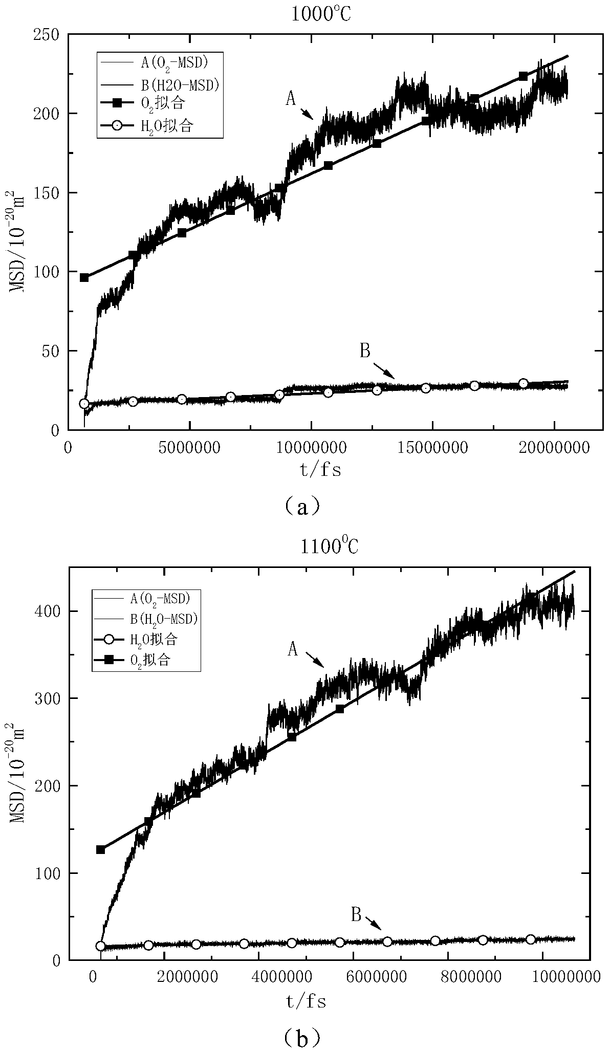 Method for studying diffusion coefficients of water vapor and oxygen in amorphous silicon dioxide