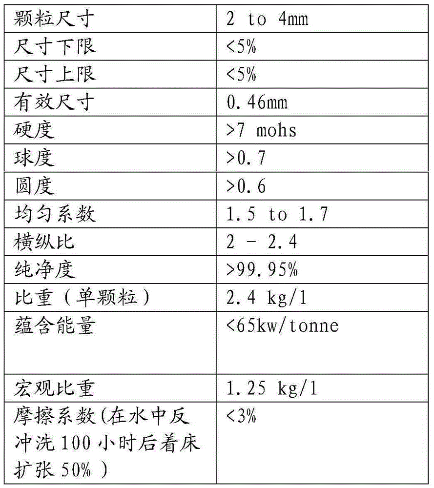 Grid type active glass filtering material