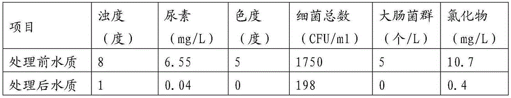 Grid type active glass filtering material