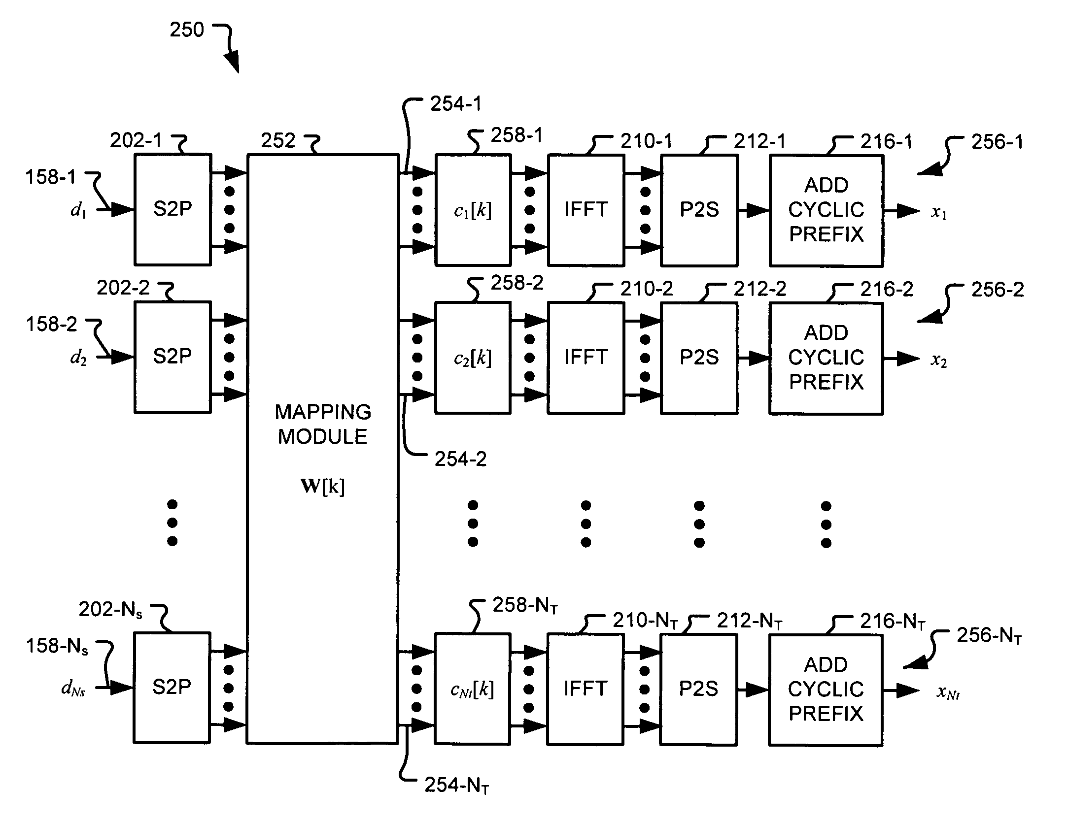 Transmit diversity technique based on channel randomization for OFDM systems