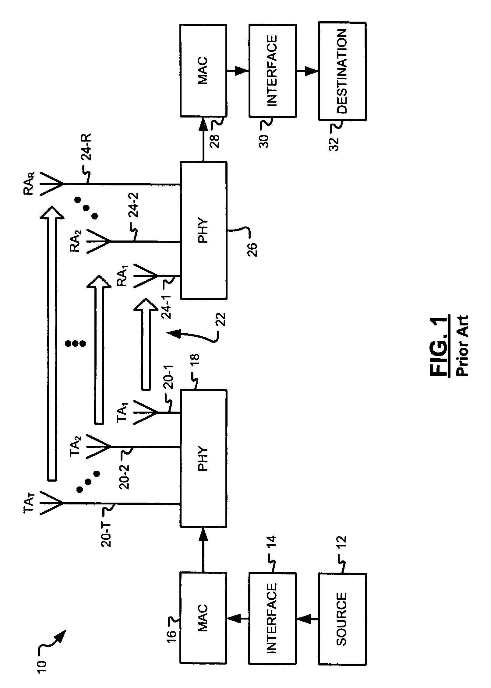 Transmit diversity technique based on channel randomization for OFDM systems