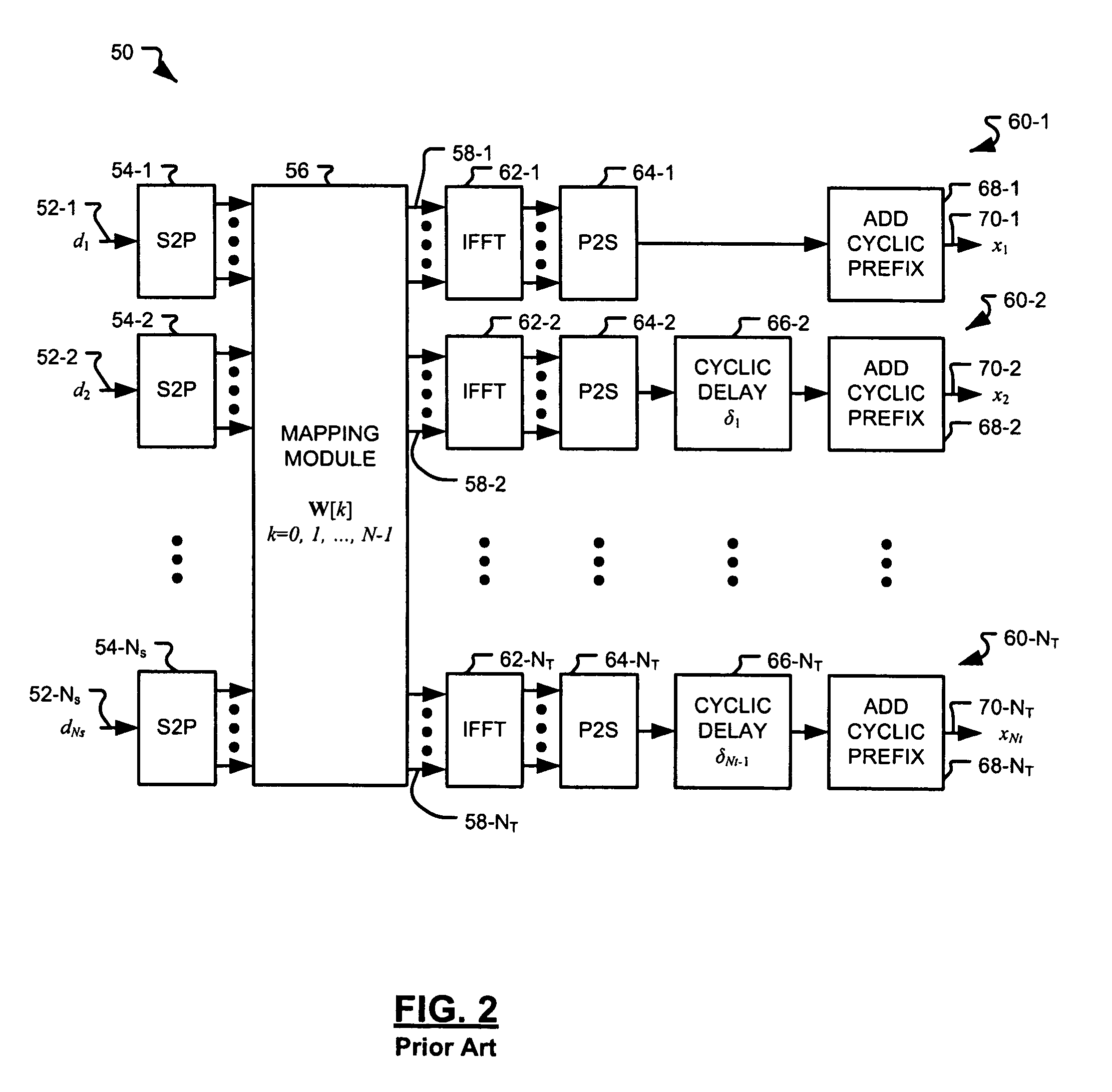 Transmit diversity technique based on channel randomization for OFDM systems