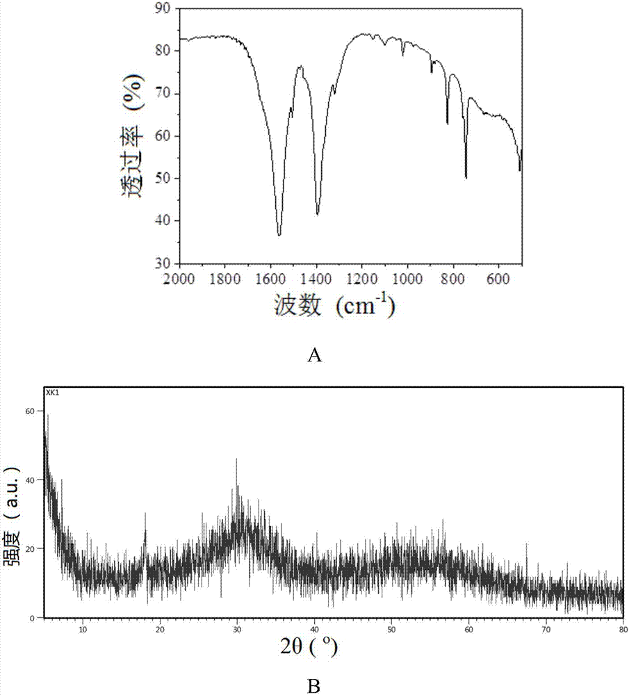 Mesoporous Zr-based coordination polymer and preparation method and application thereof