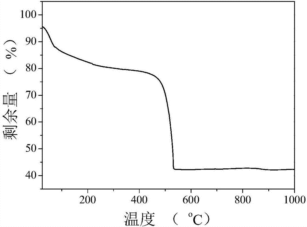 Mesoporous Zr-based coordination polymer and preparation method and application thereof