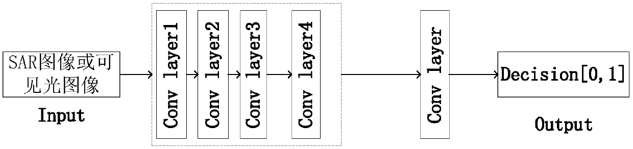 SAR image based on adversarial generation network, and visible light image mode conversion method