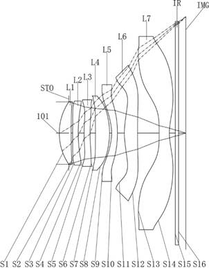 Optical system, lens module and electronic equipment