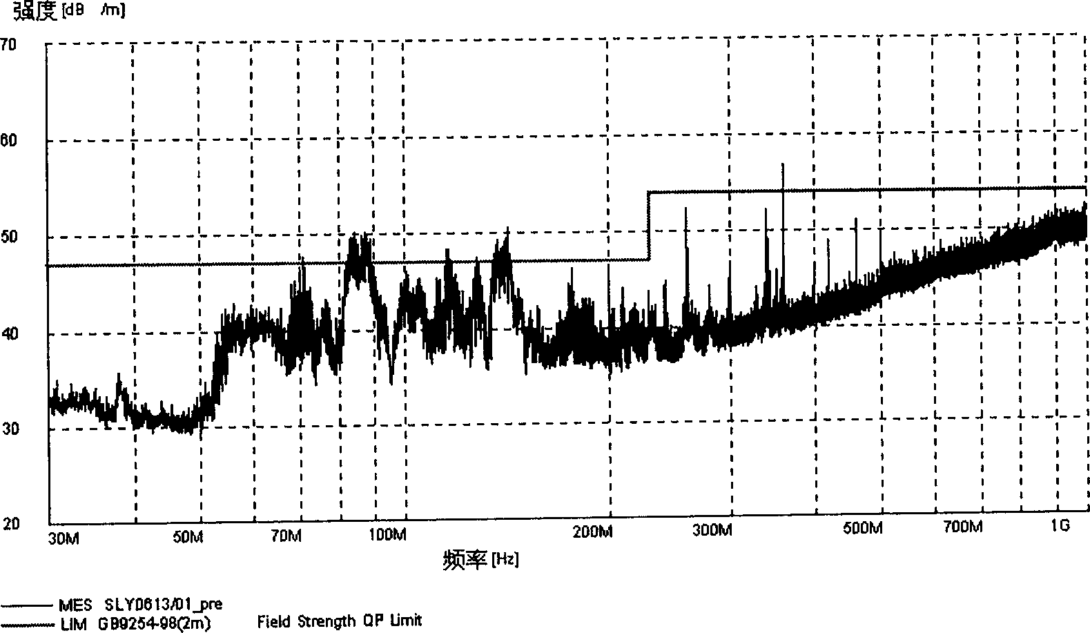 Electromagnetic shielded film and its manufacturing method