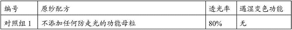 Multifunctional polyester fiber, preparation method thereof and application