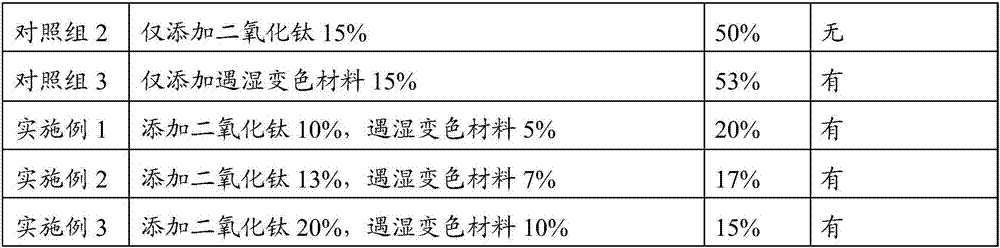 Multifunctional polyester fiber, preparation method thereof and application