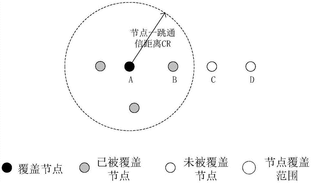 Wireless Ad hoc network covering method based on covering contribution