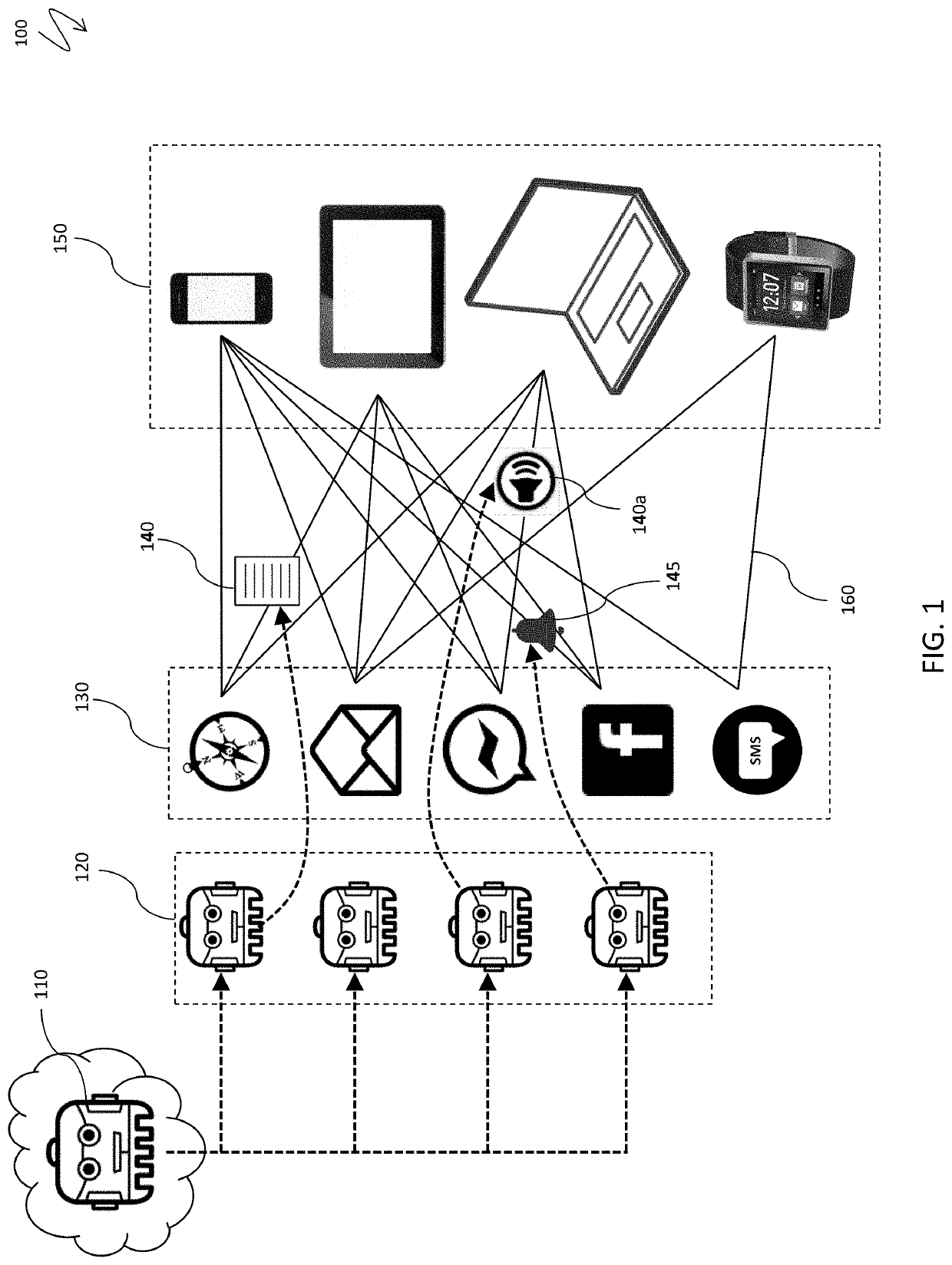 Optimized conversation routing for unified multi-platform chatbots